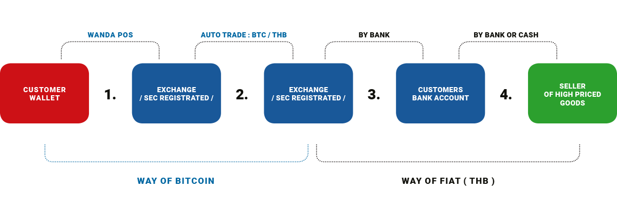 way_of_bitcoin_2